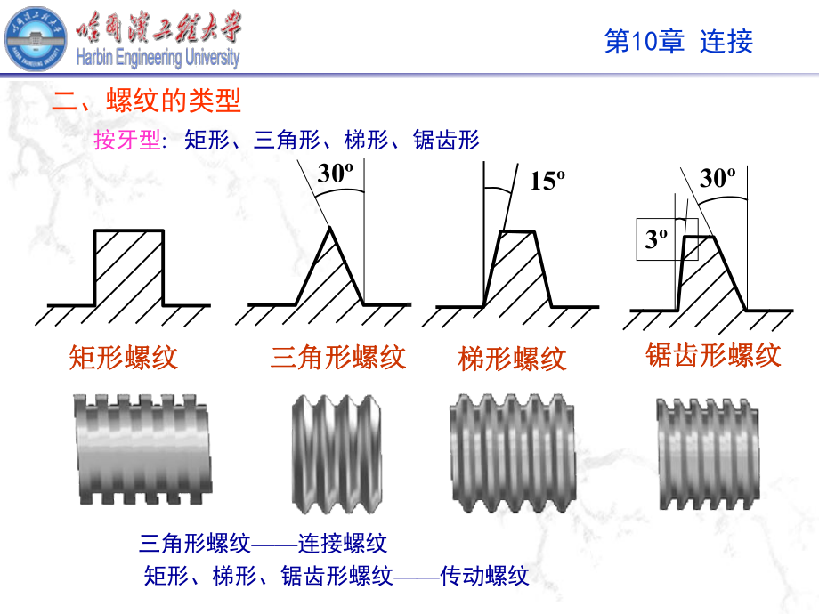 机械设计基础(第10章)课件.ppt_第3页