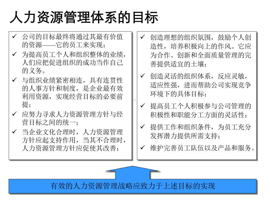 有效的人力资源管理战略—人力资源管理创造竞争优势课件.ppt_第3页