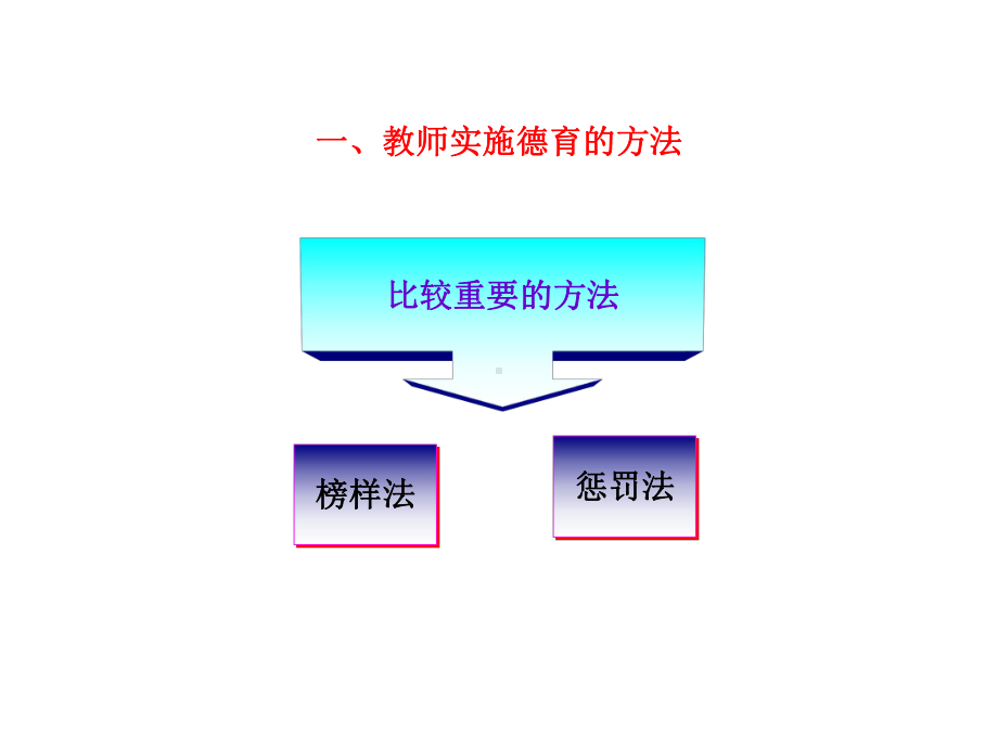 教师实施德育的方法与原则课件.ppt_第2页