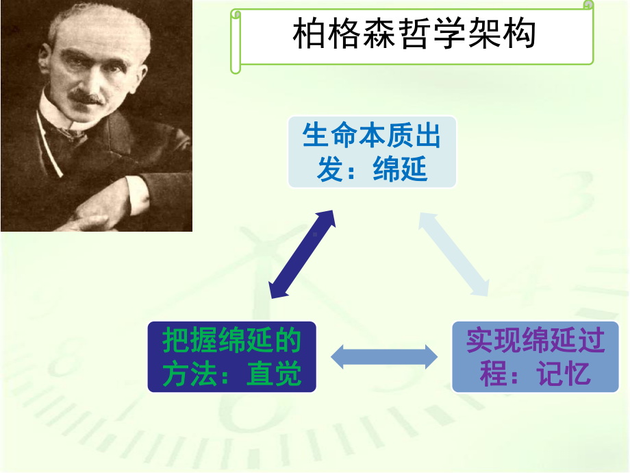 柏格森哲学课件.ppt_第2页