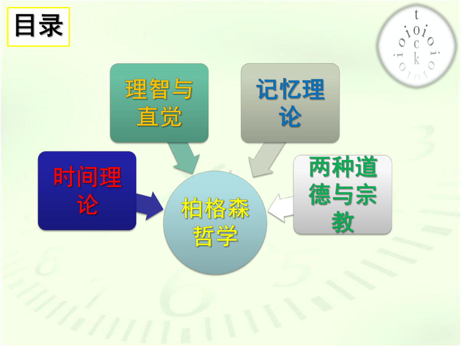 柏格森哲学课件.ppt_第3页