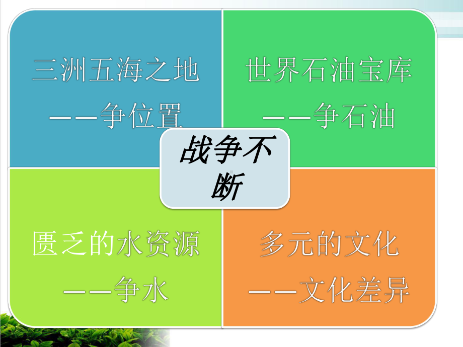 新人教版地理《中东》公开课课件1.pptx_第3页