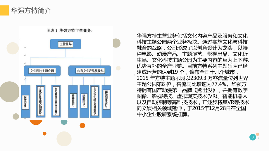 方特主题公园调查课件.ppt_第3页