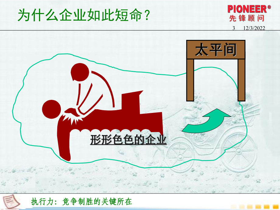 执行力课程课件.ppt_第3页