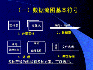 数据流程图专题课件(102张).ppt