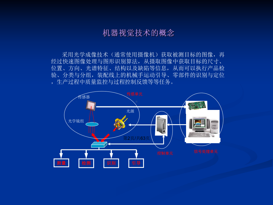 机器视觉三维测量技术教案课件.pptx_第3页