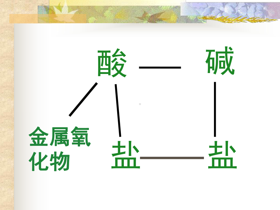 探究复分解反应发生的条件课件.ppt_第3页