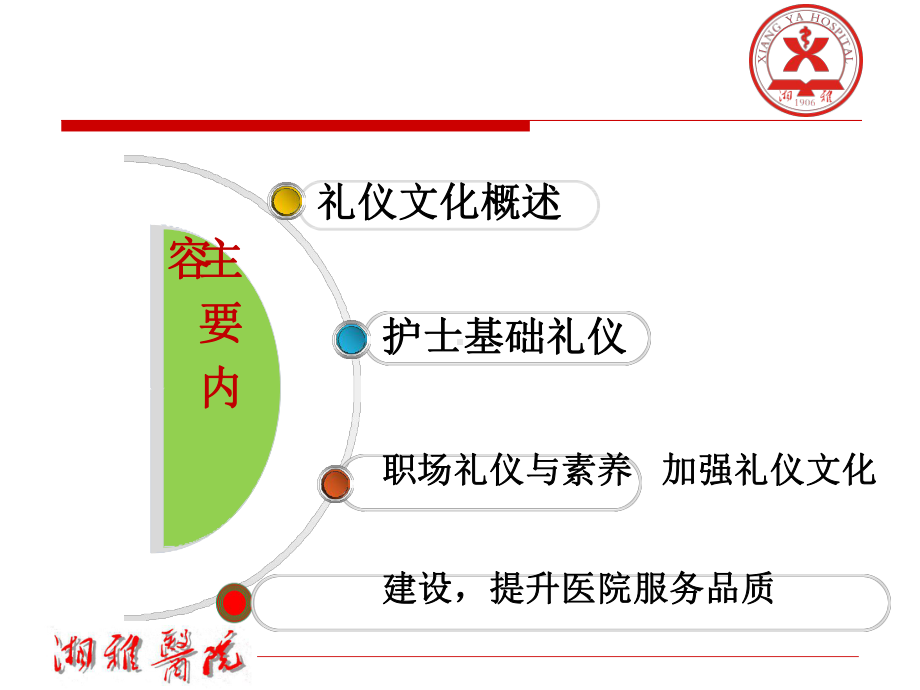 护士职场礼仪与素养培训课件.ppt_第2页