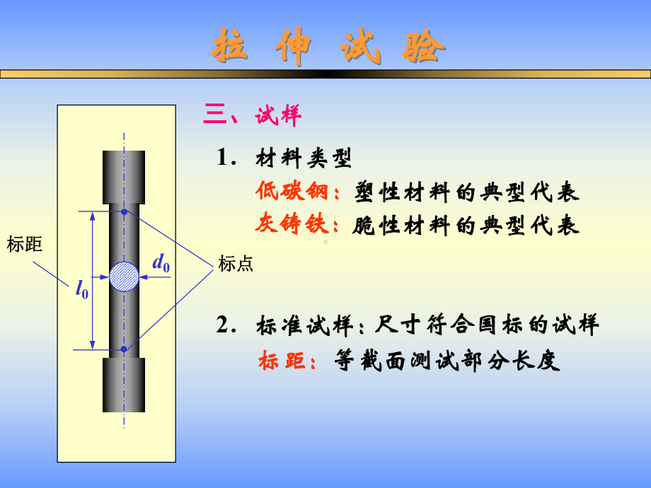 材料力学性能实验课件.ppt_第3页