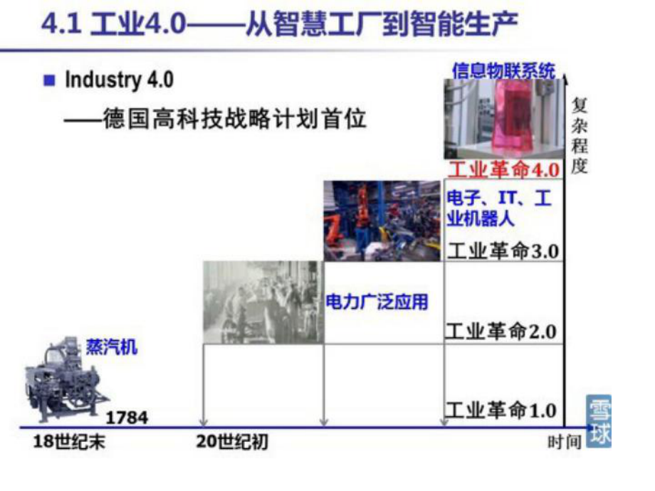 智慧工厂到智能生产30课件.ppt_第1页