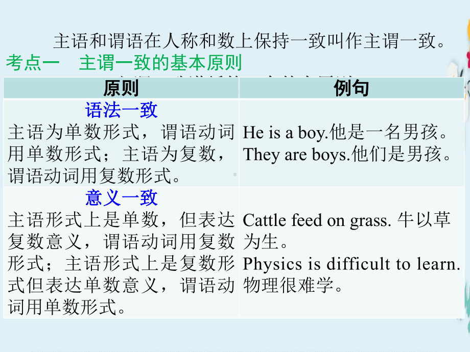 新广东专版中考英语专题十二+主谓一致课件.ppt_第2页