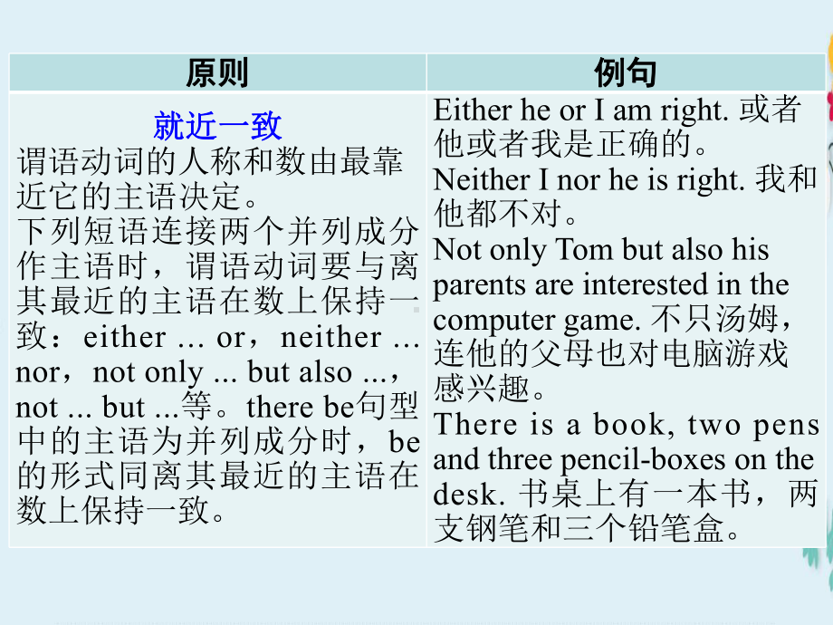 新广东专版中考英语专题十二+主谓一致课件.ppt_第3页