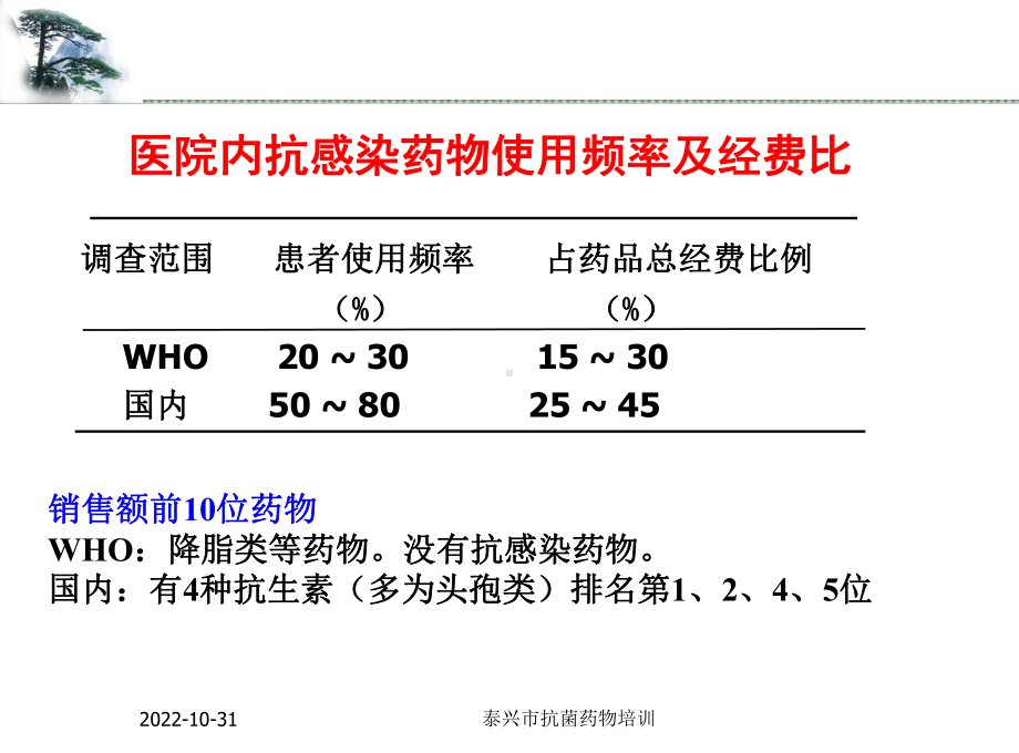 抗菌药物分类特点及应用课件.ppt_第3页