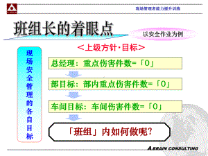 某班组管理课件.ppt