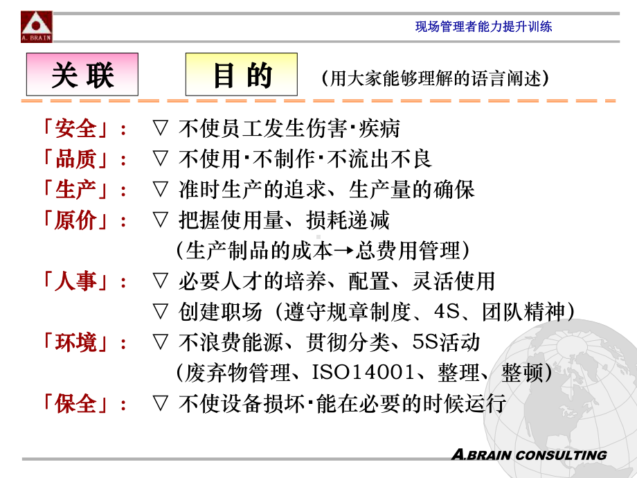 某班组管理课件.ppt_第3页