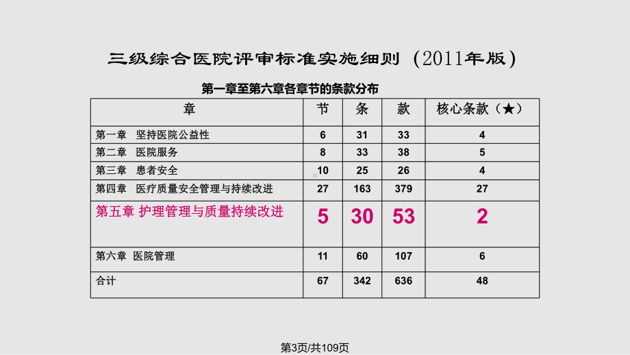 护理部三甲标准解读课件.pptx_第3页