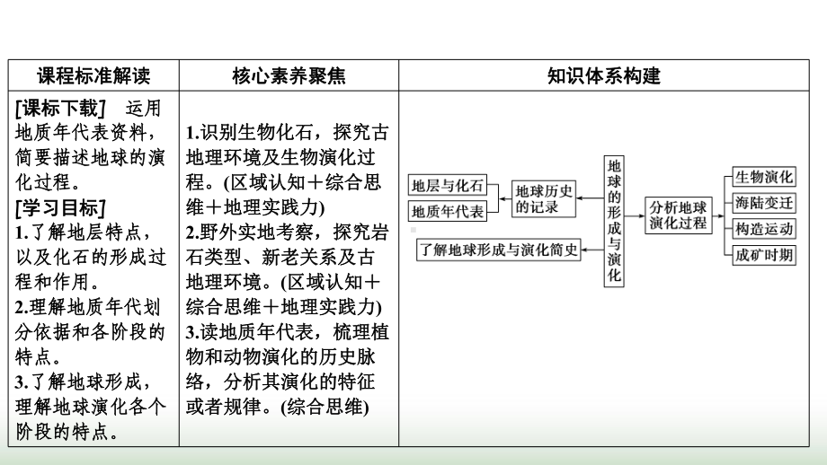 新教材高中地理第一单元从宇宙看地球第二节地球的形成与演化课件鲁教版必修第一册.ppt_第2页