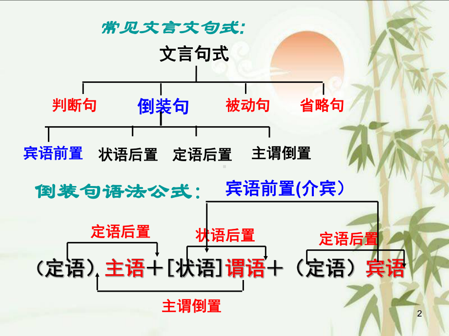 文言文特殊句式教学课件.ppt_第2页