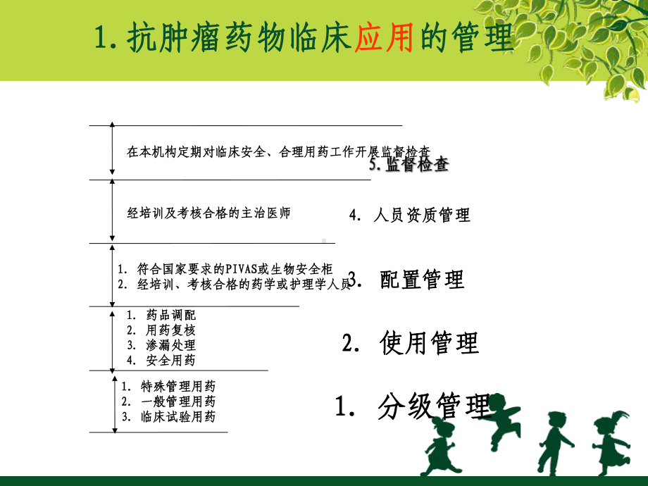 抗肿瘤药物应用的临床护理及静脉输液风险管理(-62张)课件.ppt_第3页