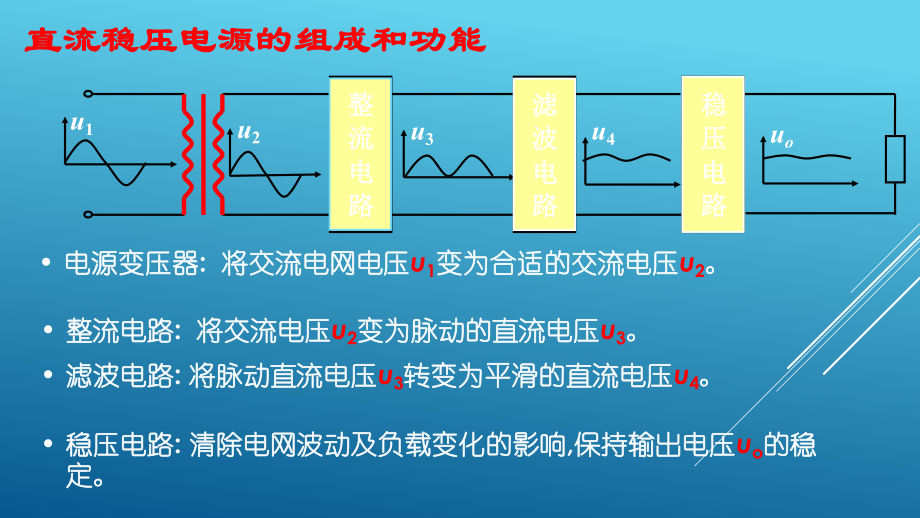 整流滤波全桥电路课件.ppt_第3页