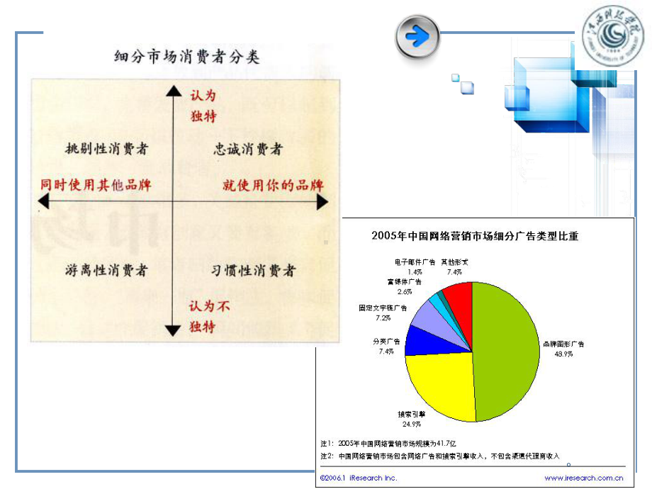 服装消费者购买行为分析(-48张)课件.ppt_第3页