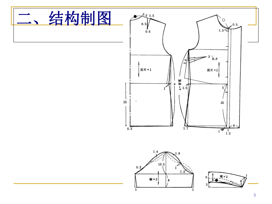 服装工艺与制作之衬衫缝制工艺培训课件(-34张).ppt_第3页