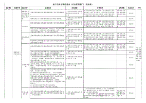 地下空间安全检查表-附带法规依据参考模板范本.xls