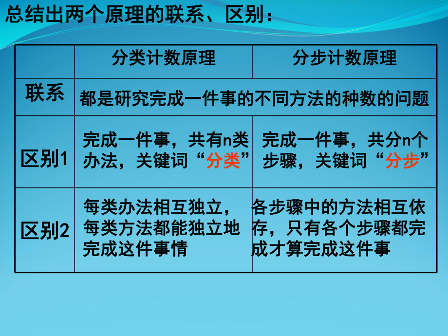 排列组合与二项式课件.ppt_第3页