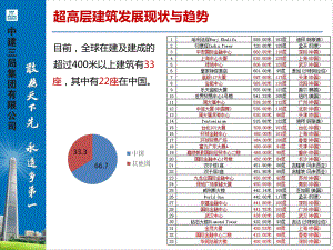 某大厦工程概况课件.ppt