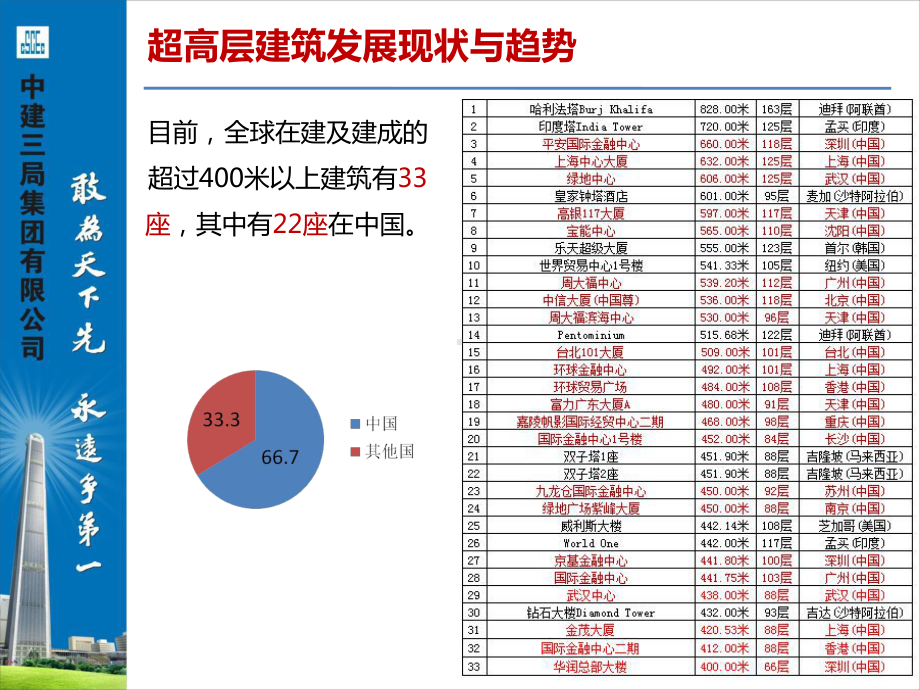 某大厦工程概况课件.ppt_第1页