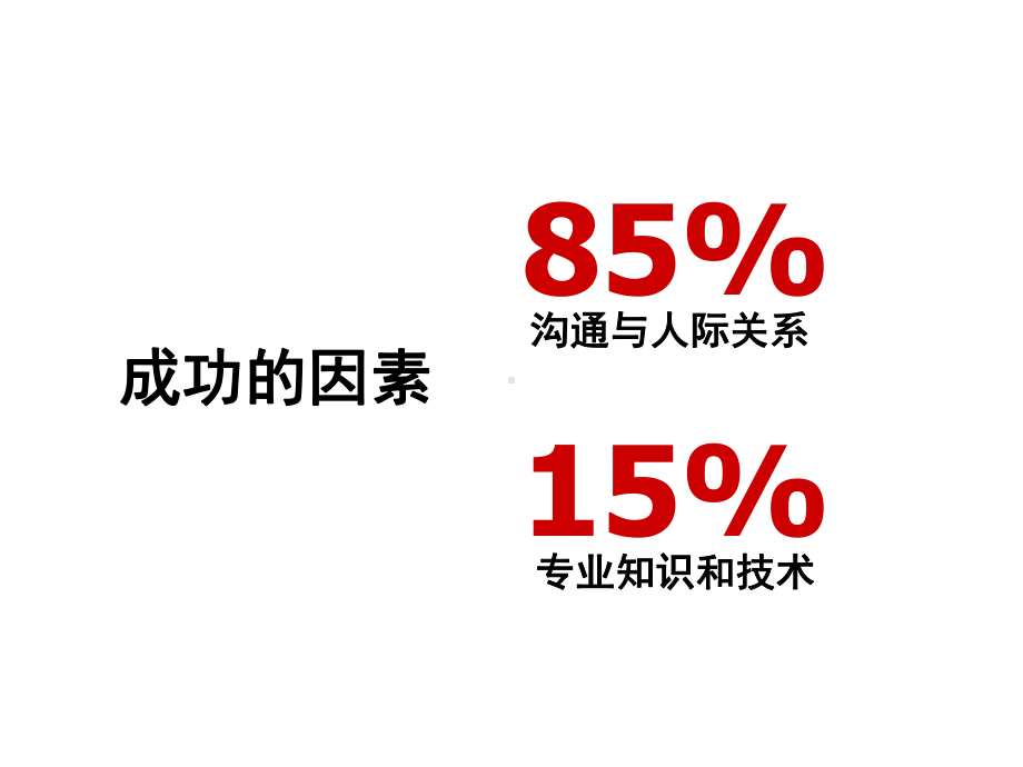 有效沟通技巧培训(-84张)课件.ppt_第3页