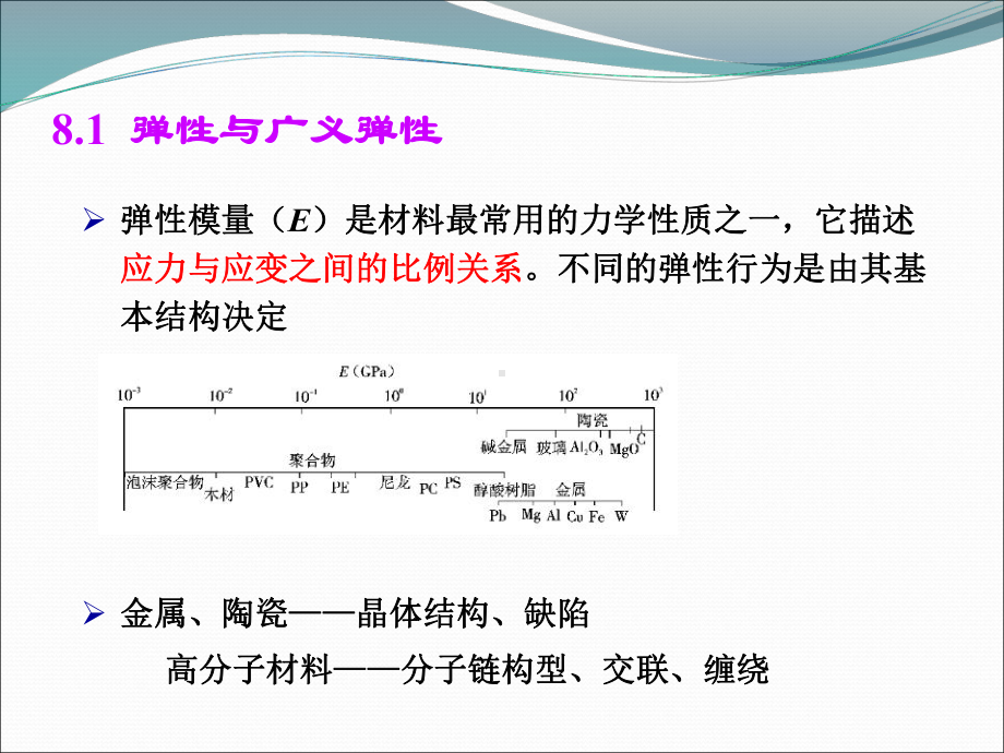 材料弹性与阻尼性能课件.ppt_第2页