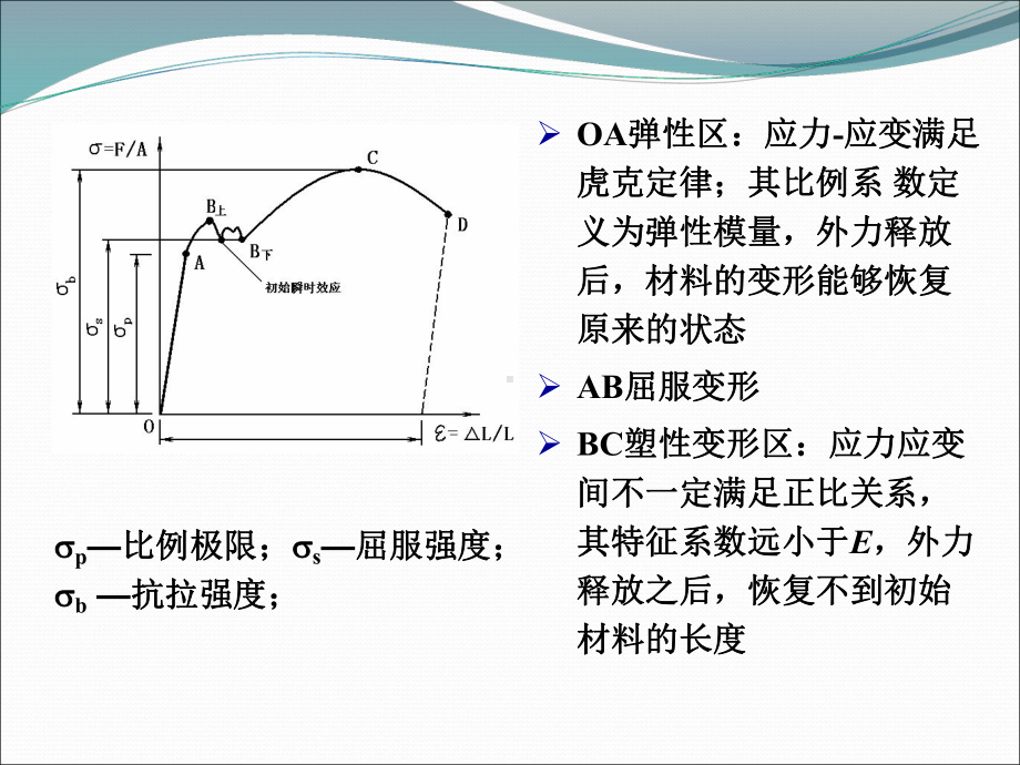 材料弹性与阻尼性能课件.ppt_第3页