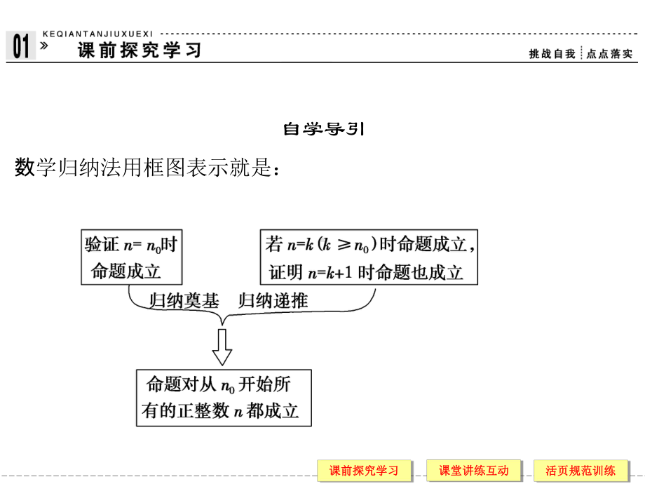 最全数学归纳法的应用课件.ppt_第3页