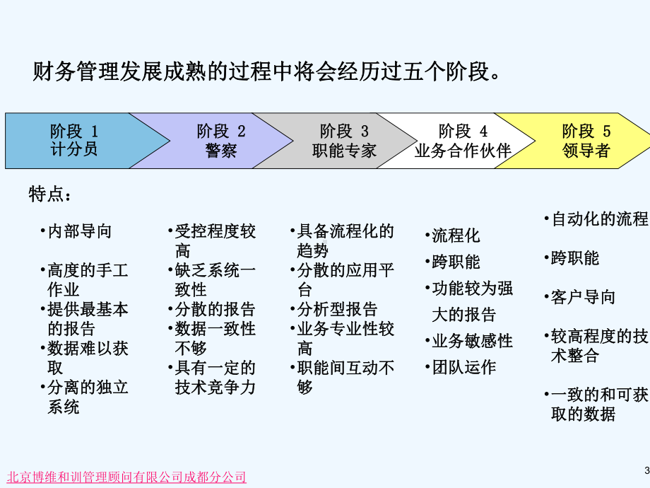 总经理财务管理课程t-109张)课件.ppt_第3页