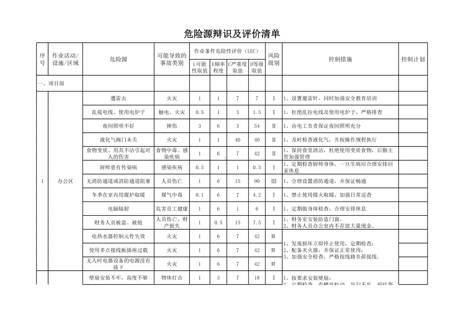 高速公路建设危险源辨识与风险评价清单参考模板范本.xls_第1页