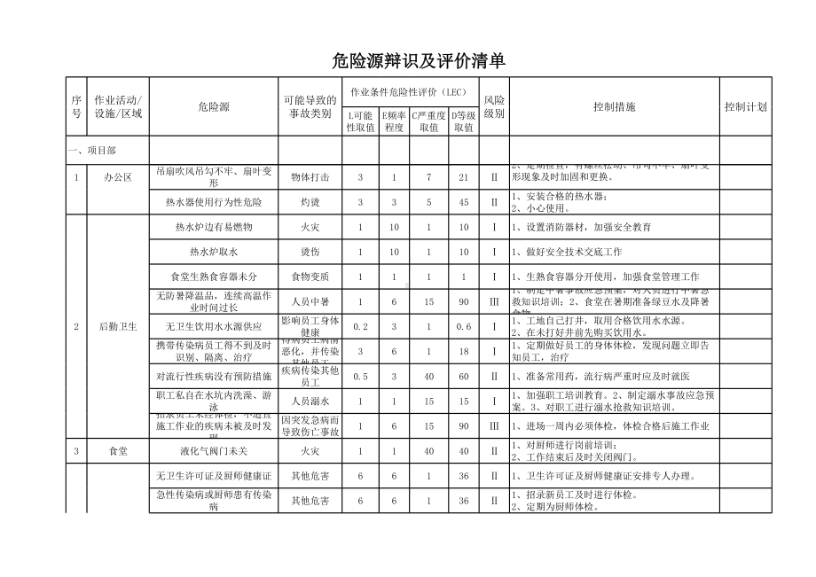 高速公路建设危险源辨识与风险评价清单参考模板范本.xls_第2页