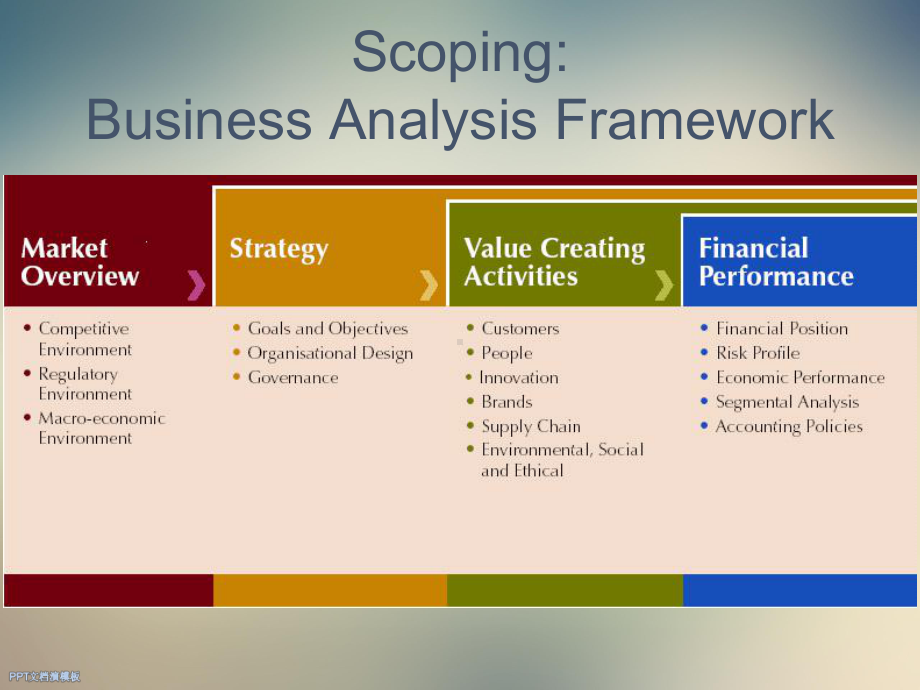 战略系统审计课件.ppt_第3页