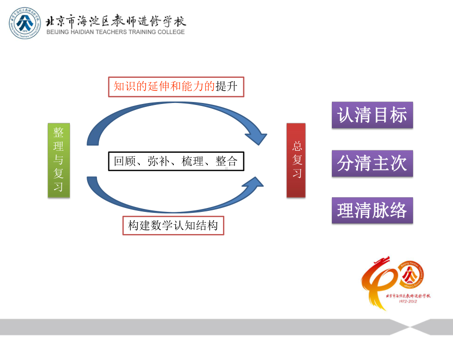 教材分析小样课件.ppt_第3页