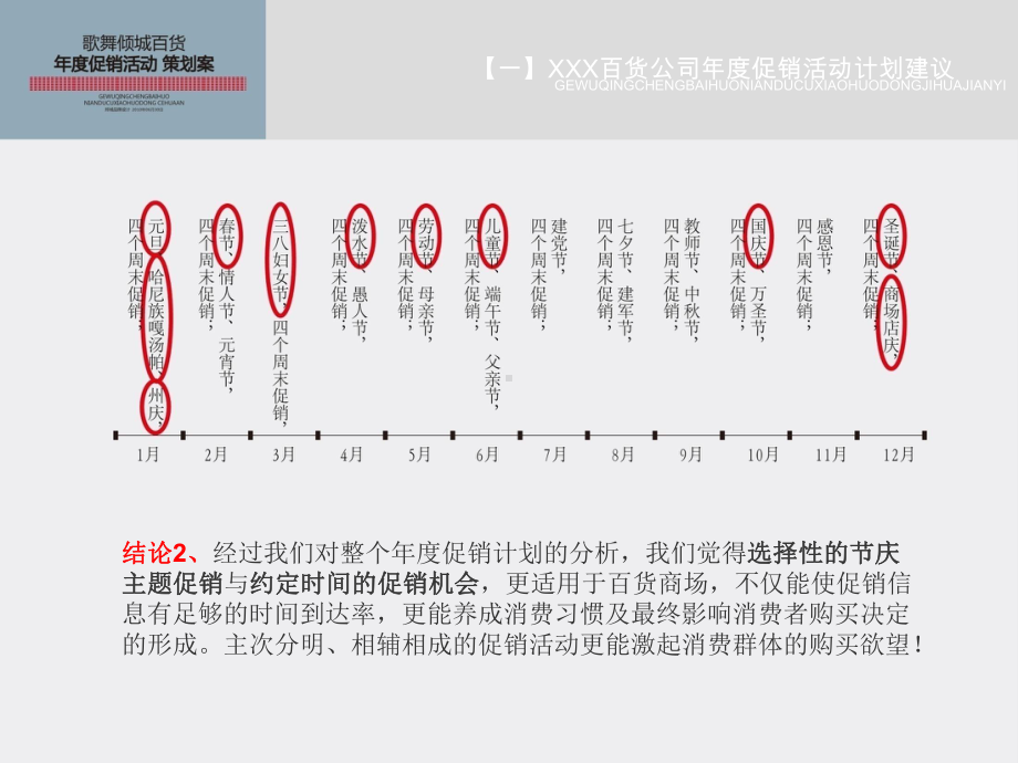 某百货购物中心年度促销活动策划方案.ppt_第2页