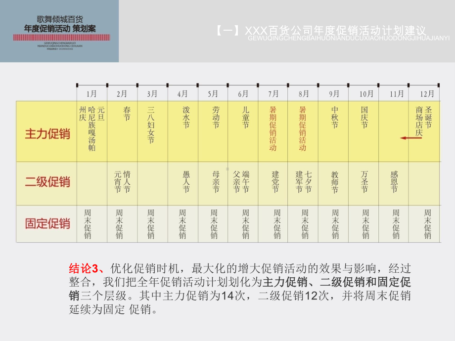 某百货购物中心年度促销活动策划方案.ppt_第3页