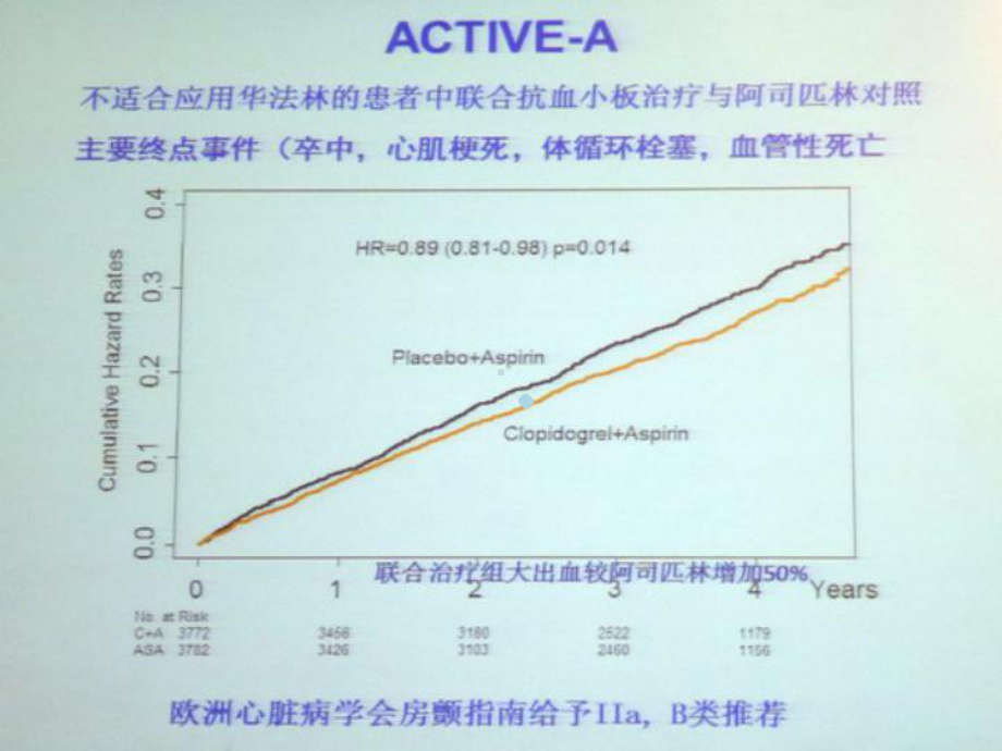 房颤抗凝治疗新药课件.ppt_第3页