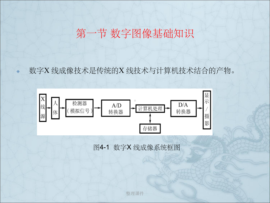 数字X线成像医学影像成像原理课件.pptx_第3页