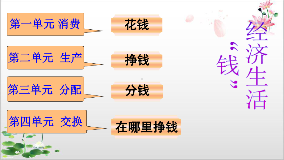 新人教版-高中政治市场配置资源课件.pptx_第1页