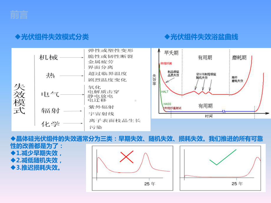 授课用-光伏组件失效模式介绍课件.ppt_第3页