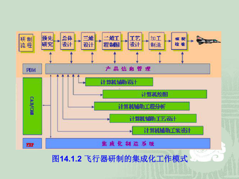 数字化设计说明课件.ppt_第3页