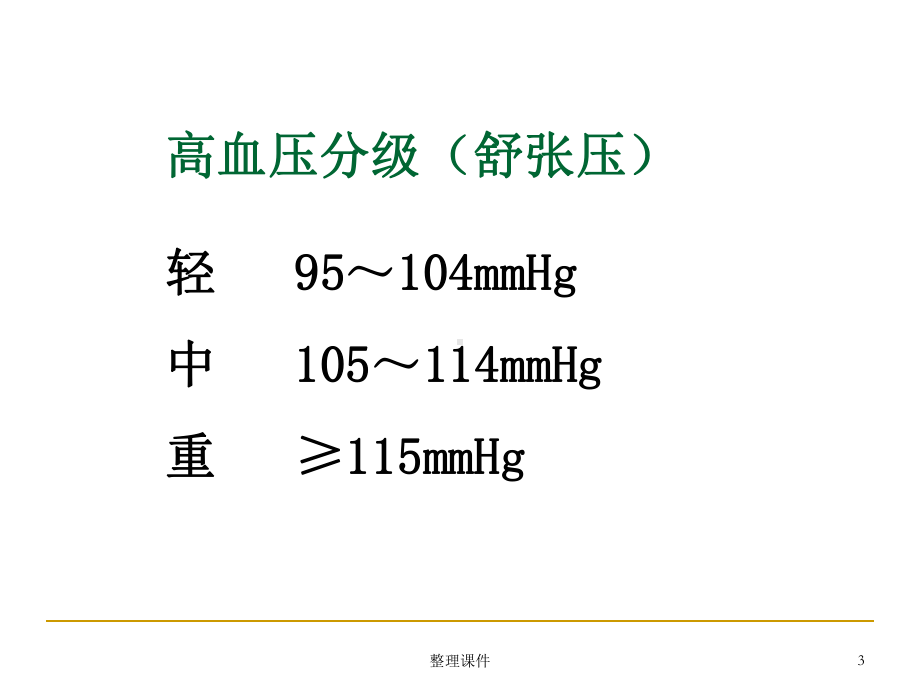 抗高血压药合理使用课件.ppt_第3页