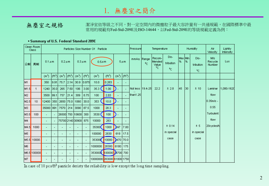 无尘室设计规范课件.ppt_第3页