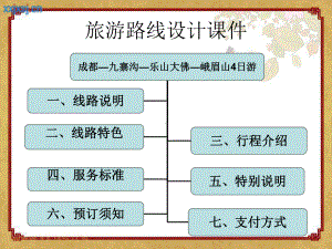 成都—九寨沟—乐山大佛—峨眉山4日游课件.ppt