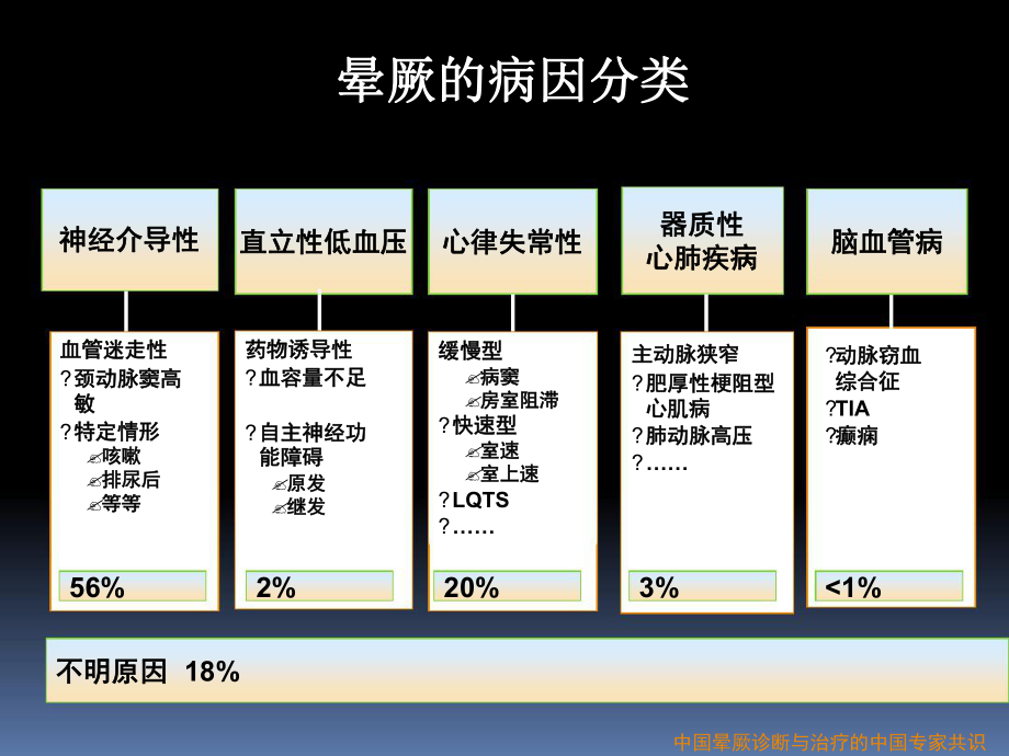 晕厥起搏治疗教学文案课件.ppt_第2页